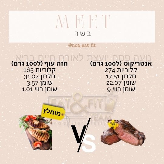 בשר ערכים תזונתיים